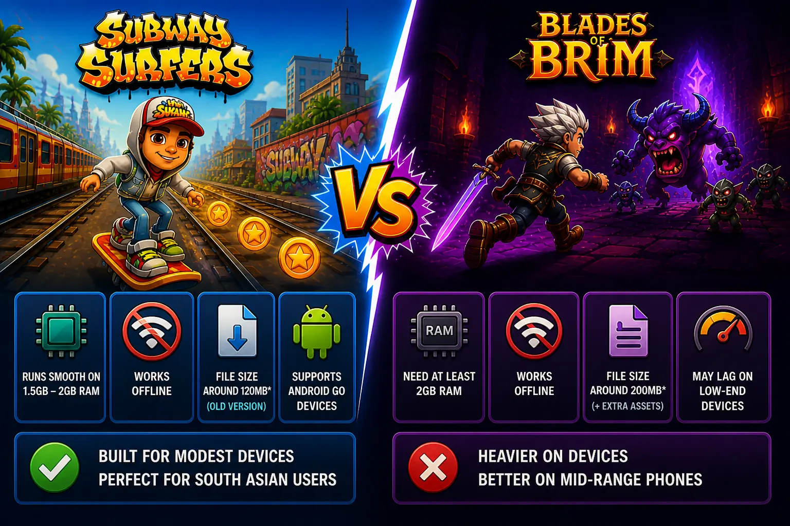Subway Surfers vs Blades of Brim 5 Performance comparison Subway Surfers vs Blades of Brim on low-end and mid-range devices
