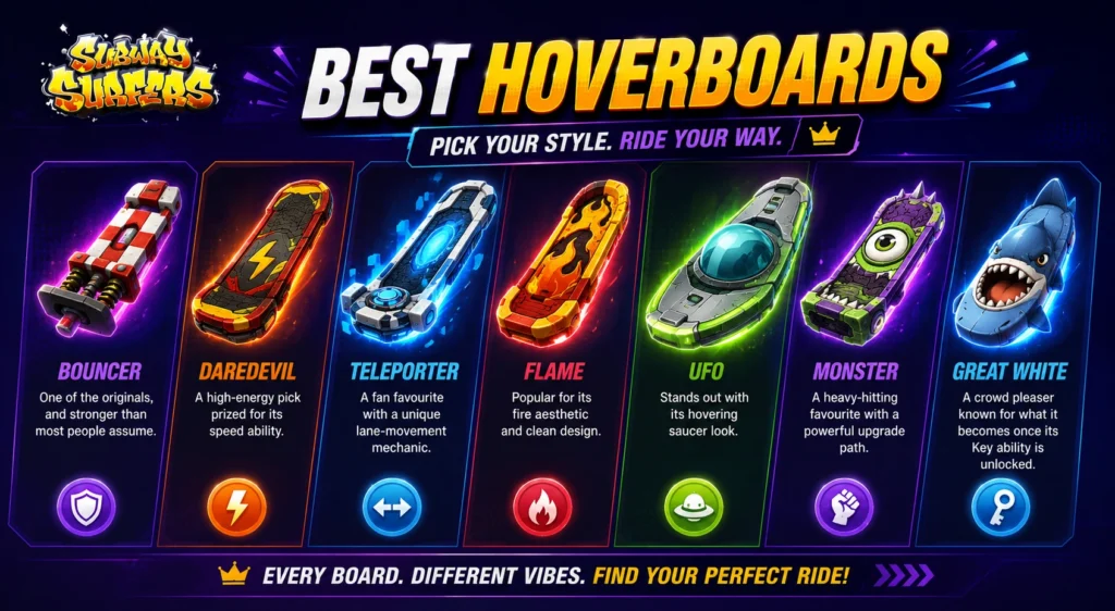 what is the best hoverboard in subway surfers